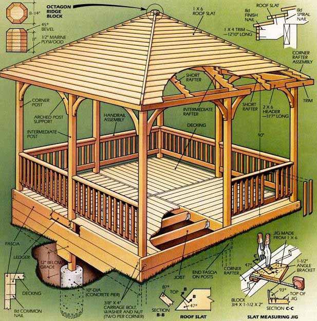 FREE SQUARE GAZEBO PLANS and Blueprints for a Easy to Build Square 