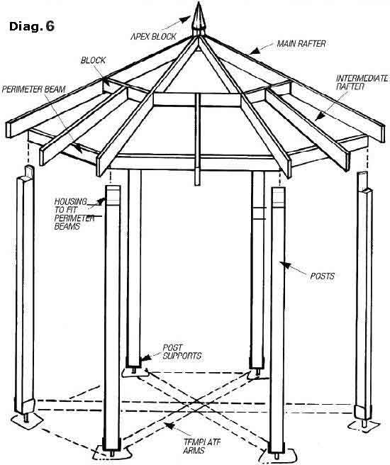 Gazebo Plans Blueprints