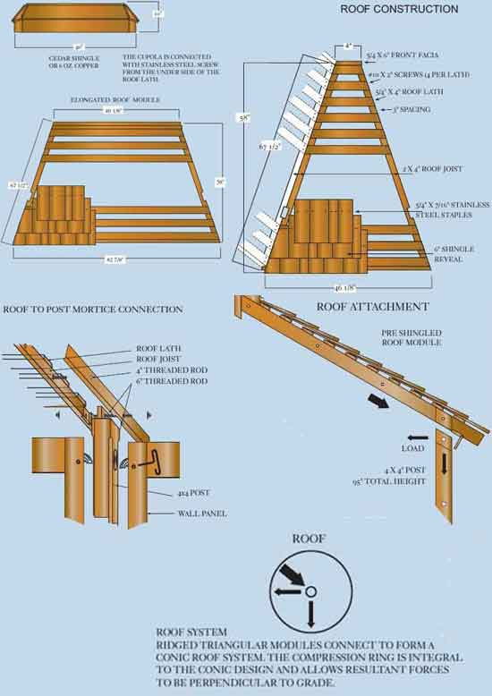 oval gazebo plans roof layout oval gazebo plans roof layout