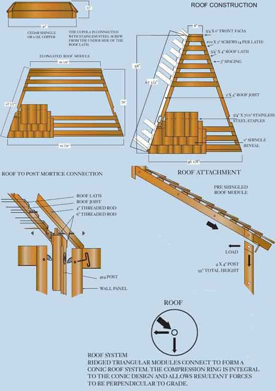 oval gazebo plans roof layout